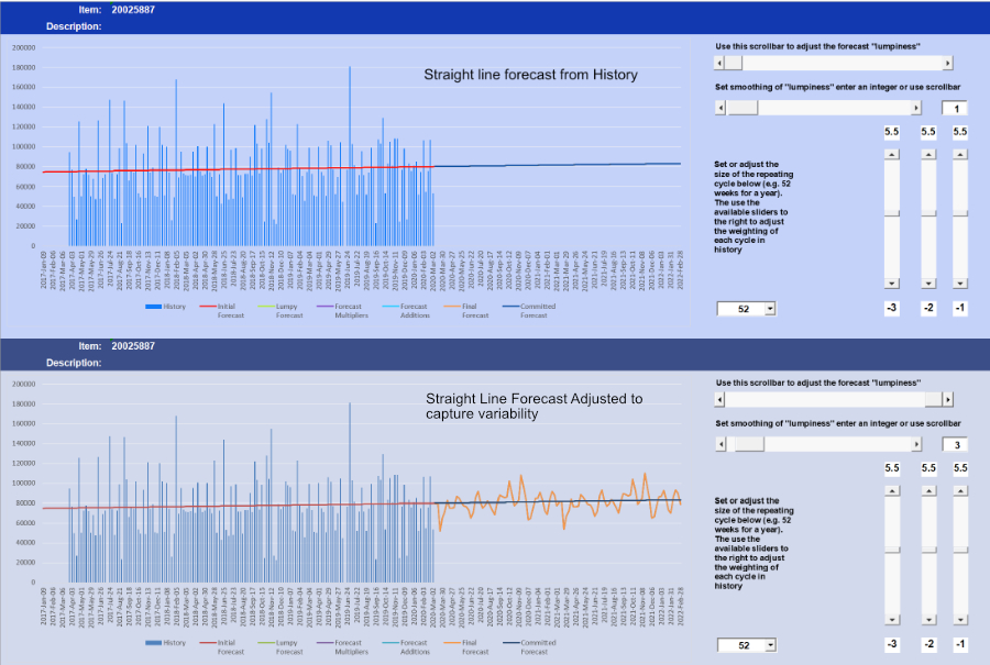 Linear regression forecast and modified linear regression forecast to include historic variability Linear regression forecast and modified linear regression forecast to include historic variability