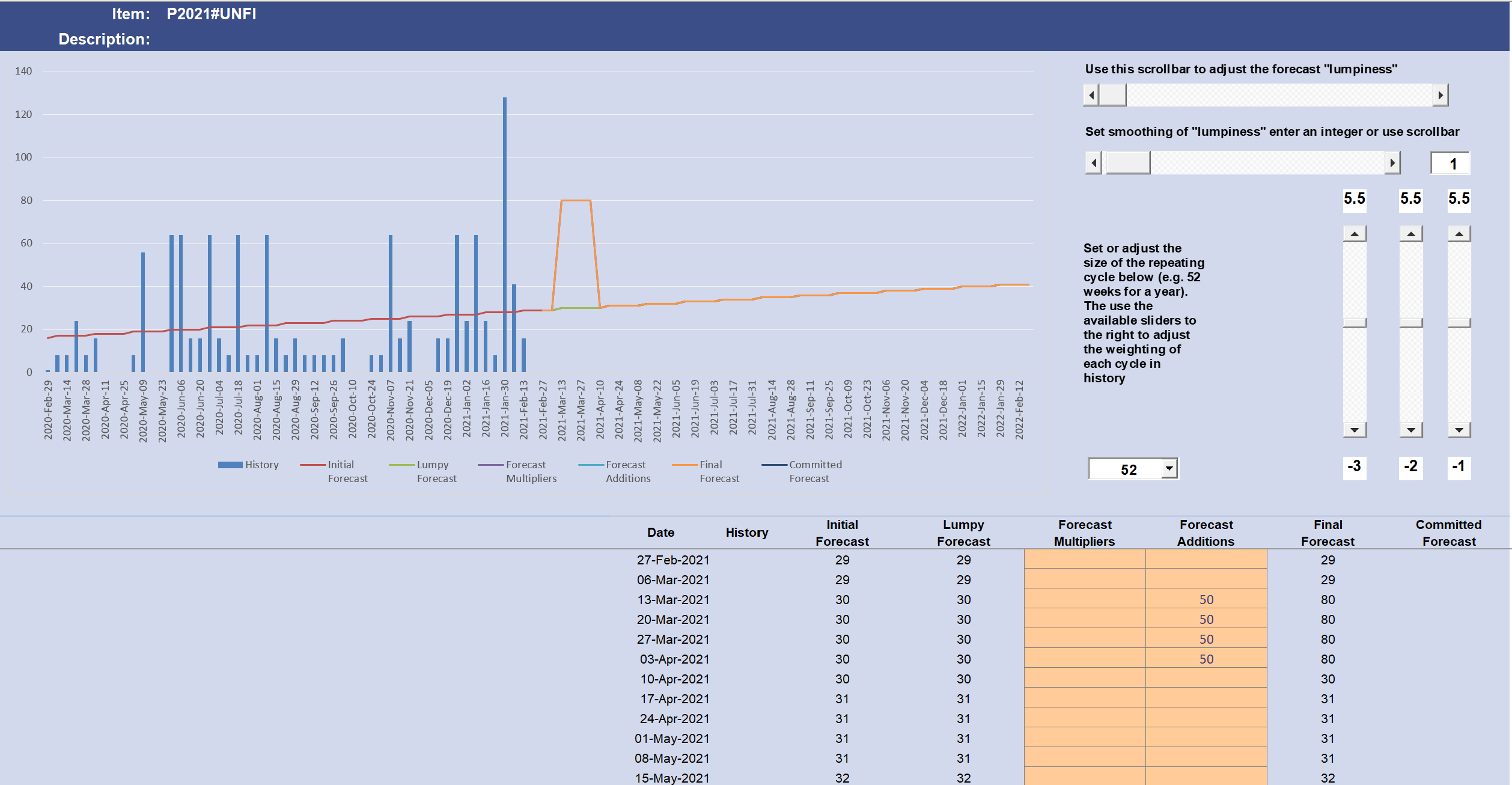 Simple Forecast showing added promotional volume Simple Forecast showing added promotional volume