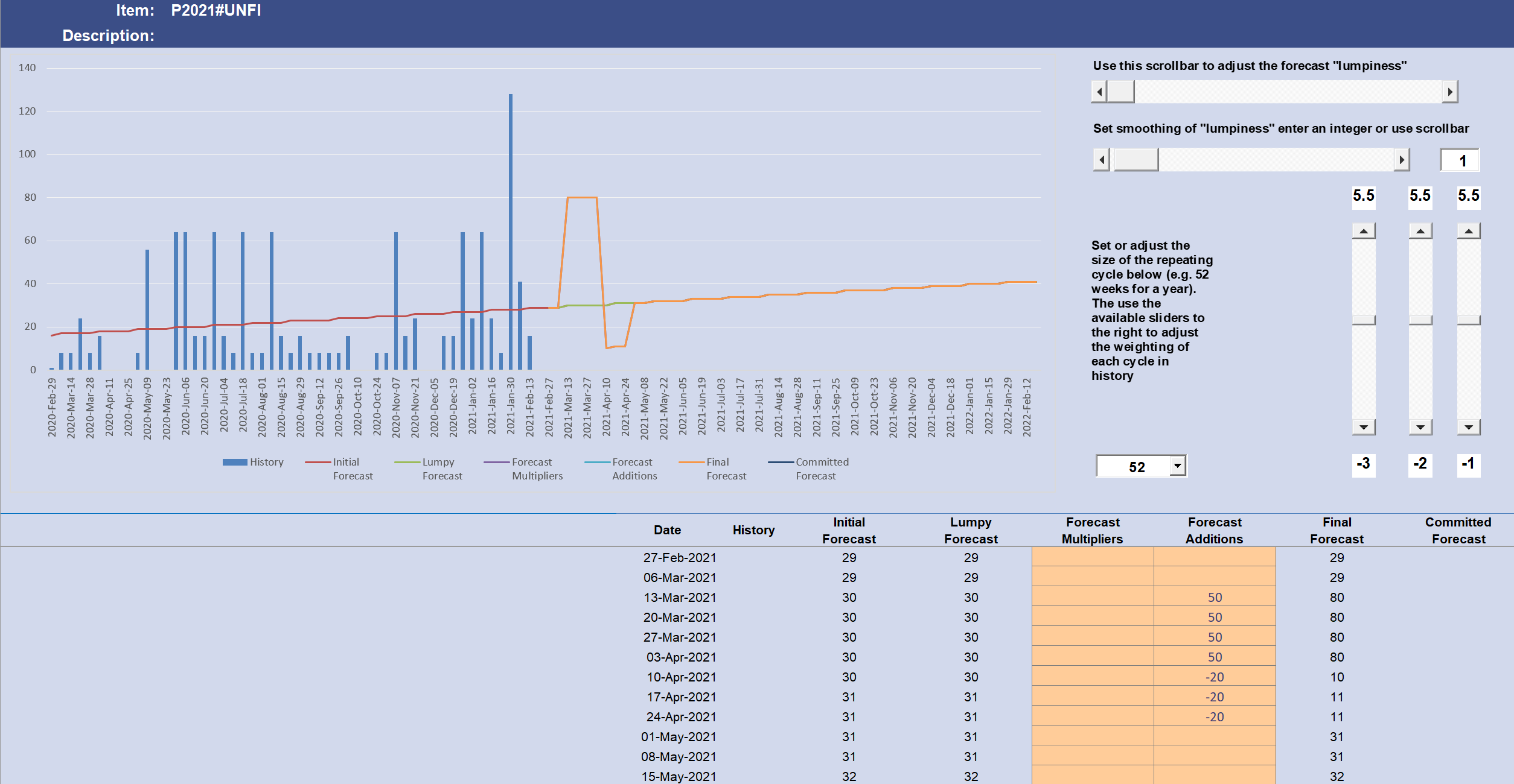 Simple Forecast showing total promotional effect Simple Forecast showing total promotional effect