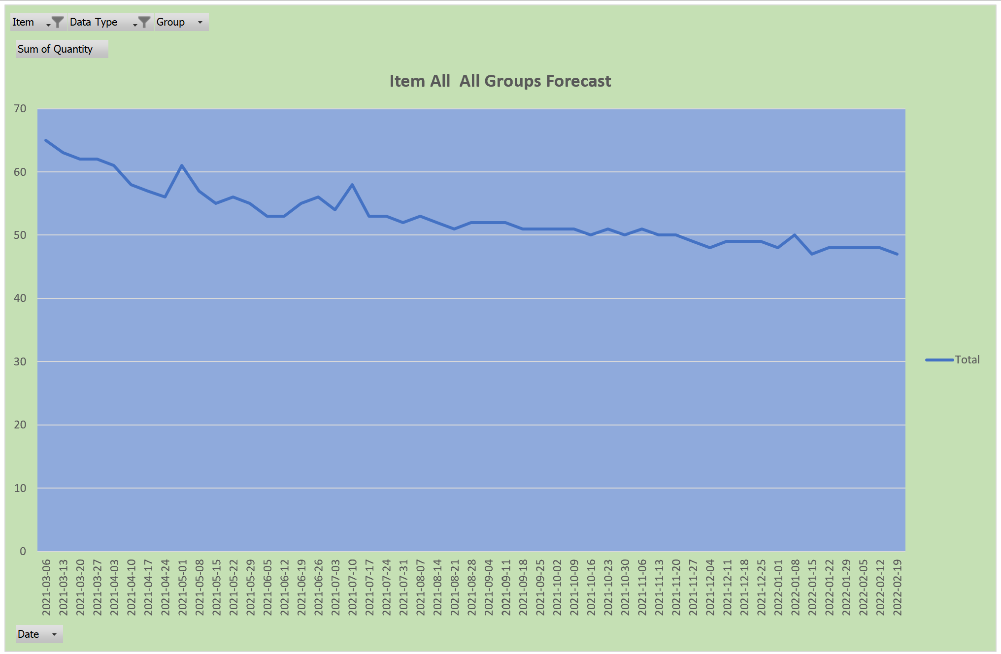 Forecast Report from SimpleForecasting Forecast Report from SimpleForecasting